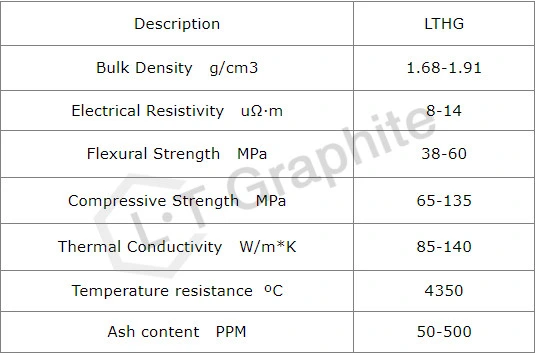 Bespoke Precision High Purity Sintering Graphite Mould